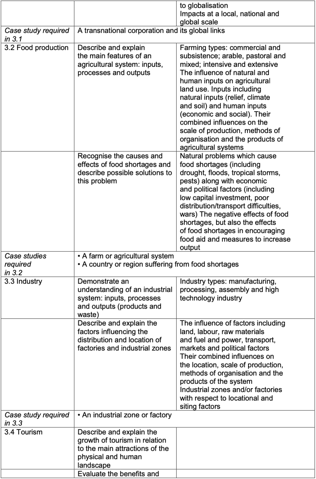 IGCSE - Geography Class Notes